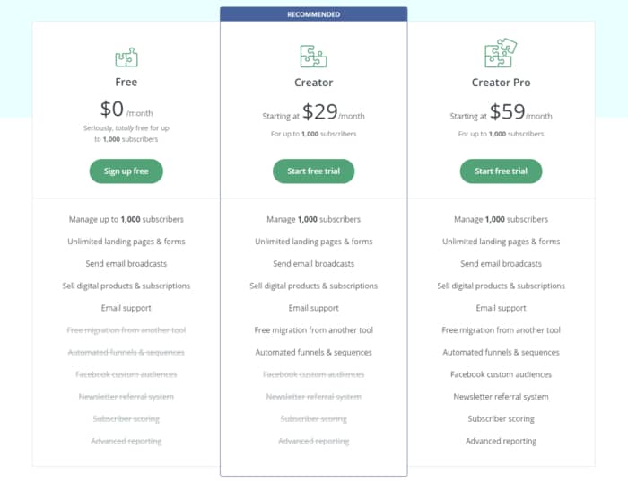 convertkit review pricing