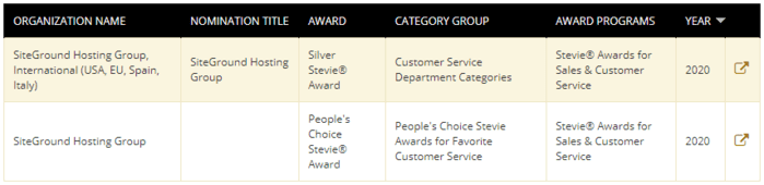 siteground review siteground awards