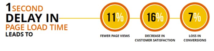 siteground review truconversion page speed stats