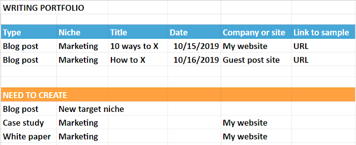 writing portfolio example spreadsheet