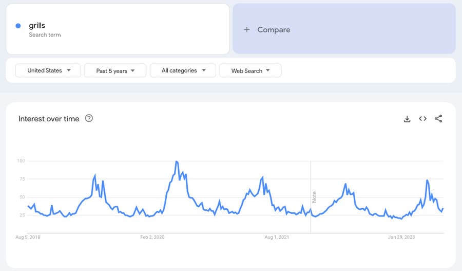 google search trends grills interest over time screenshot